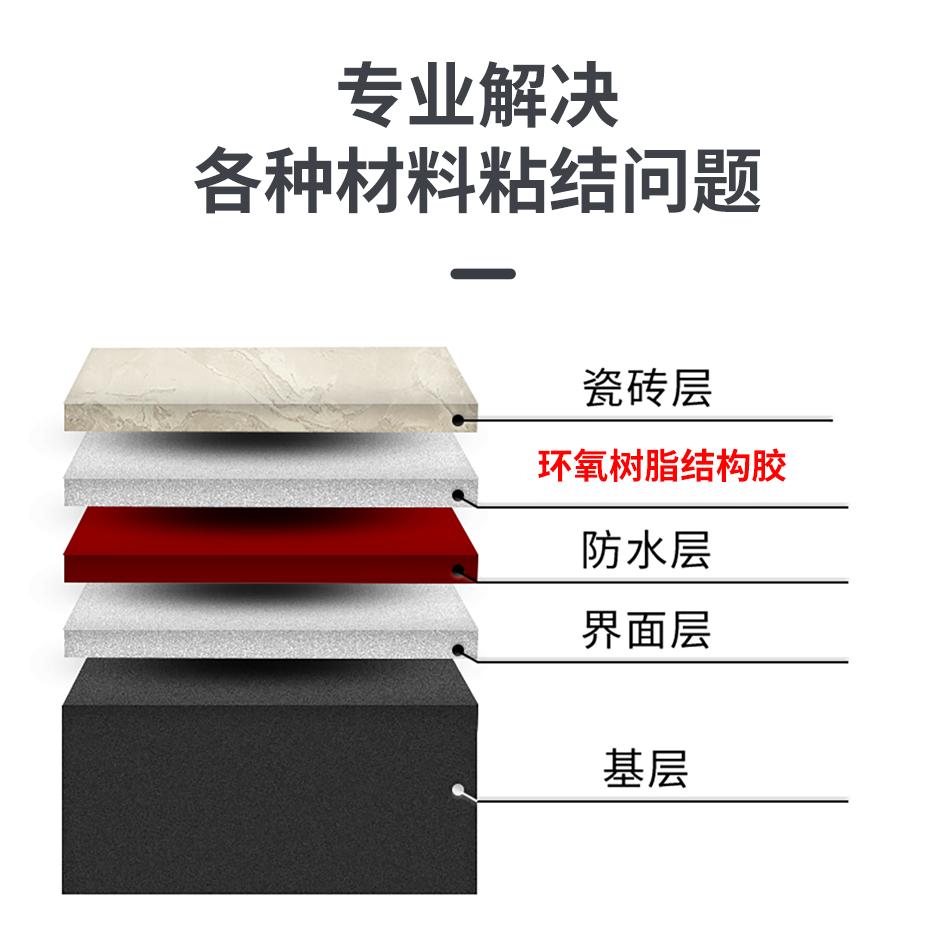 環(huán)氧樹脂結構膠_04.png